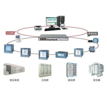 施耐德 电力监控系统